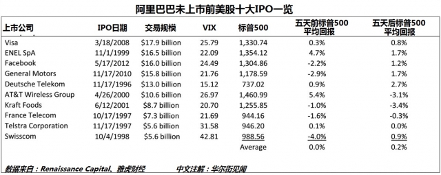 阿里巴巴IPO在即 投資者應(yīng)深思
