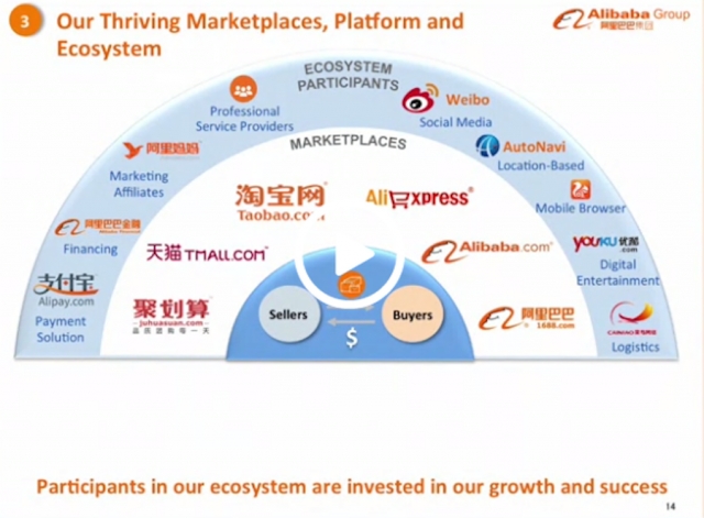 阿里巴巴IPO在即 投資者應(yīng)深思