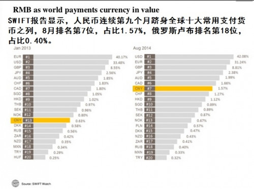 中俄謀建銀行金融系統(tǒng)替SWIFT