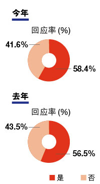 2014年中國(guó)最適宜退休城市