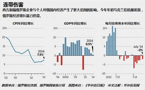 俄成立百億應(yīng)急基金備戰(zhàn)經(jīng)濟(jì)冷戰(zhàn)