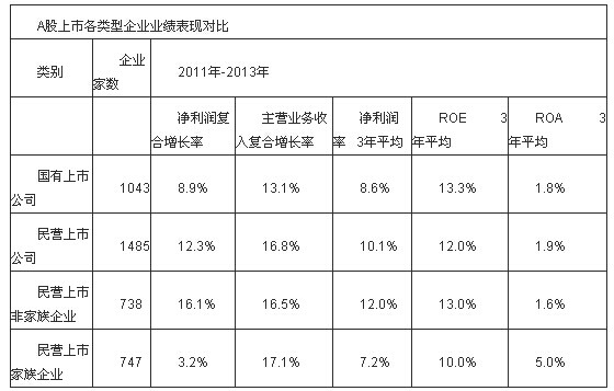 中國(guó)家族企業(yè)調(diào)查報(bào)告新鮮出爐