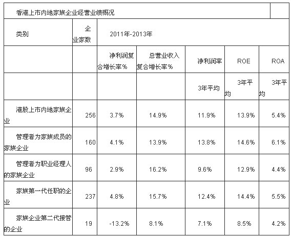 中國(guó)家族企業(yè)調(diào)查報(bào)告新鮮出爐