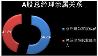中國家族企業(yè)調(diào)查報告新鮮出爐