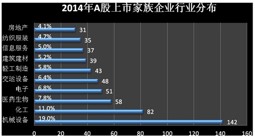 中國(guó)家族企業(yè)調(diào)查報(bào)告新鮮出爐