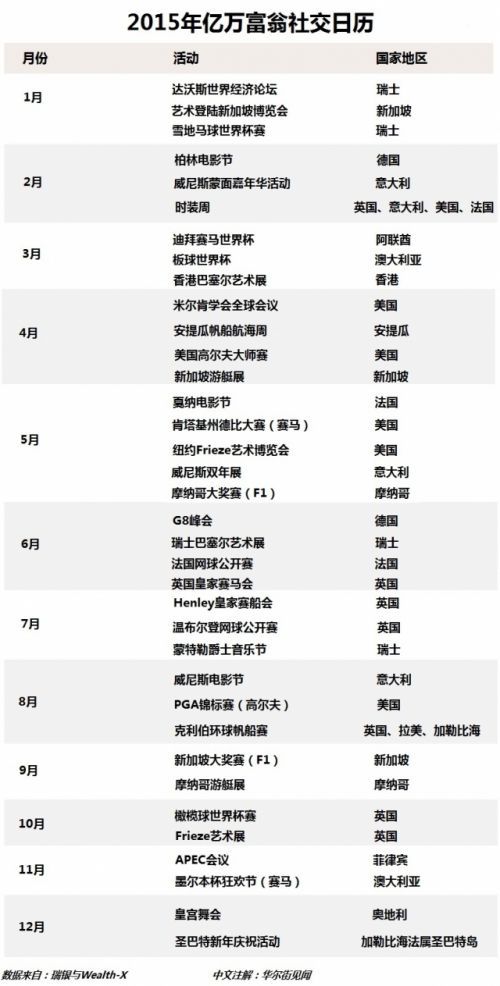 揭秘：全球億萬(wàn)富豪都在哪兒？