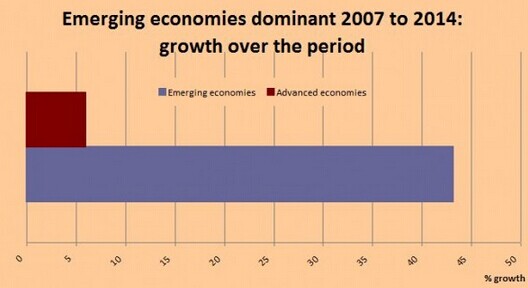 IMF:中國已成世界最大經(jīng)濟體