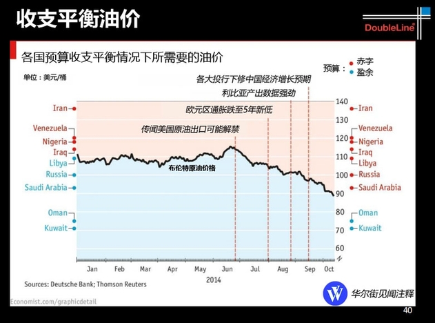 從大數(shù)據(jù)看沙特與美國(guó)的石油之爭(zhēng)
