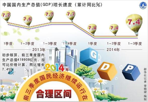 不要糾結(jié)GDP后面有“0.1”