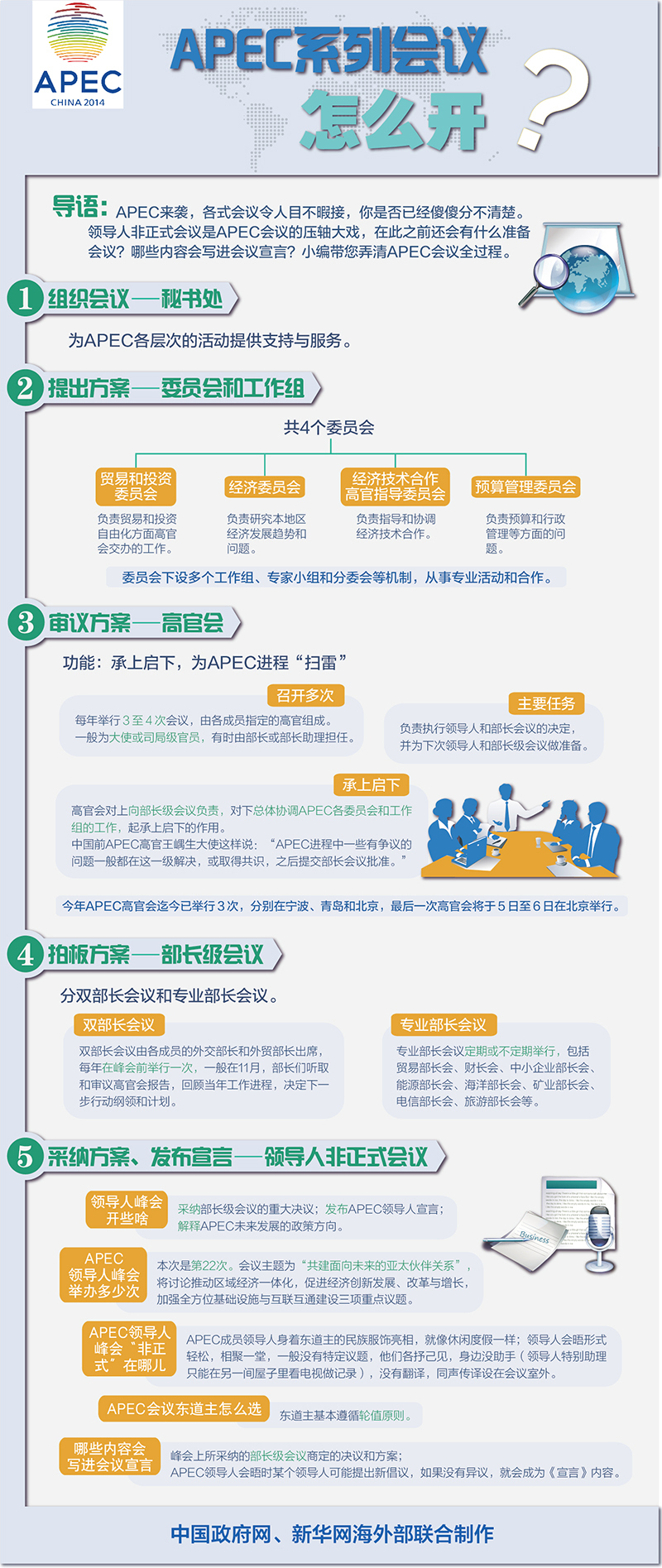 一張圖看懂APEC系列會(huì)議