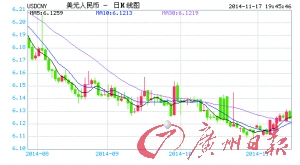 人民幣即期匯率創(chuàng)一個月最大漲幅