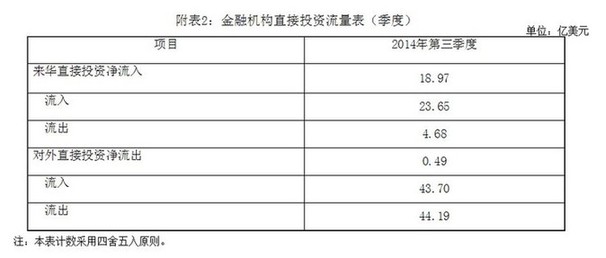 三季度中國對外直投凈流出創(chuàng)新低