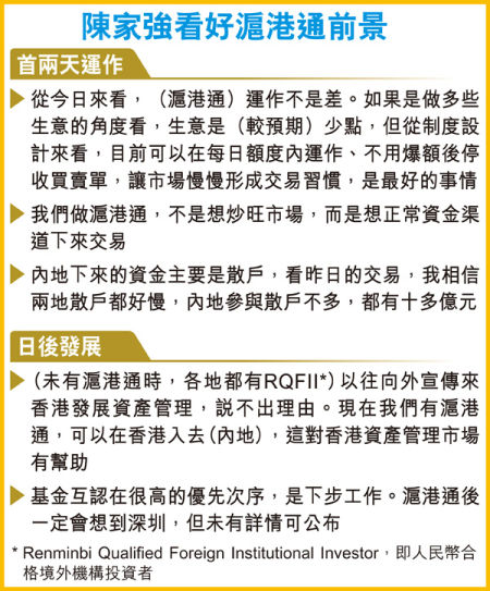 陳家強：不應(yīng)以南下資金論滬港通成敗