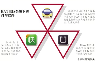百度投資Uber加入打車大戰(zhàn) Uber謀求“本土化”