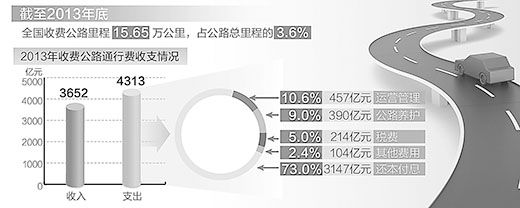 人民日?qǐng)?bào)談德國高速為啥不收費(fèi)：燃油稅高達(dá)260%