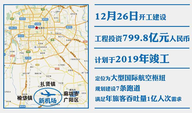 首都新機(jī)場今日開工 2019年使用
