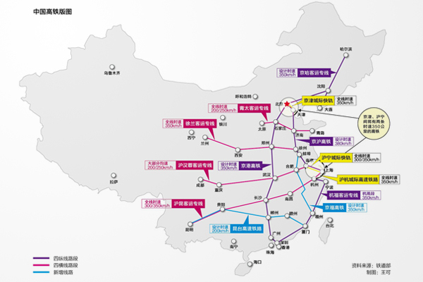 中國高鐵線路網(wǎng)大布局：一天增加3210公里(圖)