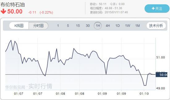 伊朗和委內(nèi)瑞拉將聯(lián)手制止油價(jià)下跌