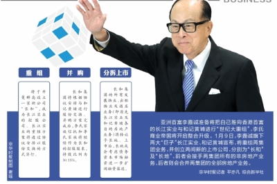 李嘉誠開啟長和系世紀(jì)大重組 強調(diào)并非撤資離港