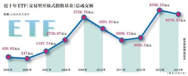 上證報：期權(quán)交易面臨史上最高門檻