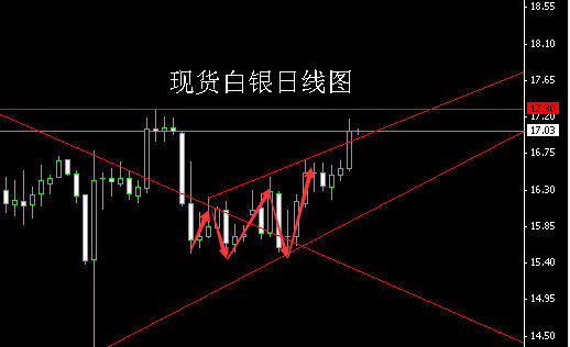 董鎮(zhèn)元：射擊之星初顯，金銀逢高做空