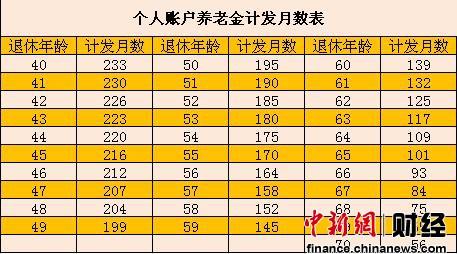 中國新年伊始祭出改革重拳 養(yǎng)老金雙軌制20年終破除