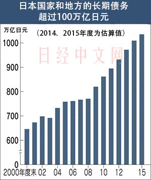 日本財(cái)政重建如履薄冰