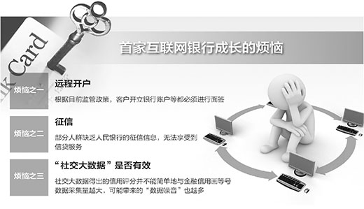 互聯(lián)網(wǎng)銀行需突破哪三大障礙？