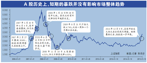 證監(jiān)會(huì)：未打壓股市 兩融低于50萬不會(huì)強(qiáng)制平倉