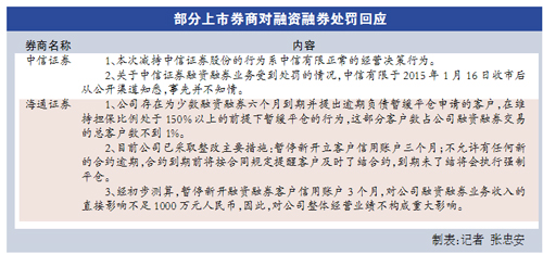 證監(jiān)會(huì)：未打壓股市 兩融低于50萬不會(huì)強(qiáng)制平倉