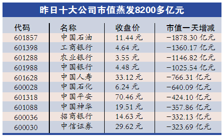 證監(jiān)會(huì)：未打壓股市 兩融低于50萬不會(huì)強(qiáng)制平倉