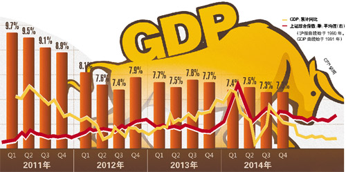 GDP超預(yù)期 A股上漲基礎(chǔ)仍在
