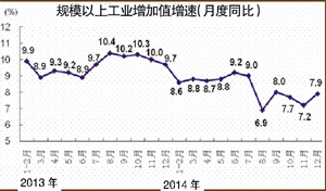 GDP超預(yù)期 A股上漲基礎(chǔ)仍在