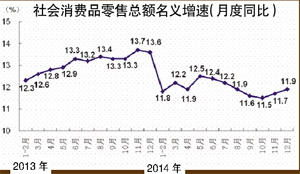 GDP超預(yù)期 A股上漲基礎(chǔ)仍在