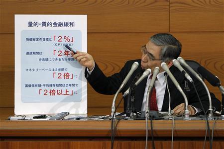 日本進(jìn)口能源需求大 低油價(jià)使其未達(dá)通脹目標(biāo)