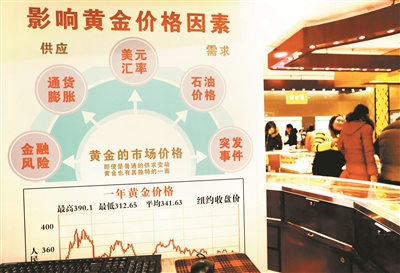 貨幣戰(zhàn)成新年黃金飆漲推手