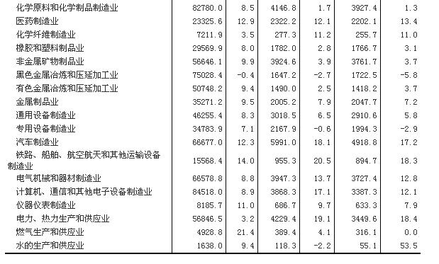 統(tǒng)計局：2014年全國規(guī)模以上工業(yè)企業(yè)利潤總額比上年增長3.3%