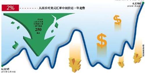中國通縮擔(dān)憂加劇 美媒：人民幣走軟助提振經(jīng)濟