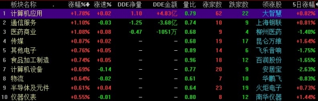 個(gè)股黑天鵝扎堆 滬指重挫2.56%