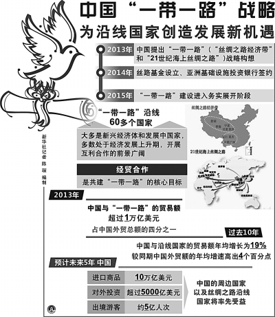 “一帶一路”規(guī)劃方案出臺在即