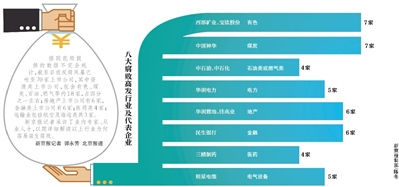 70上市公司卷入反腐風(fēng)暴 資源類占四分之一左右