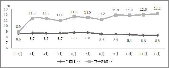 2014年我國生產手機16.3億部 占全球半數(shù)以上