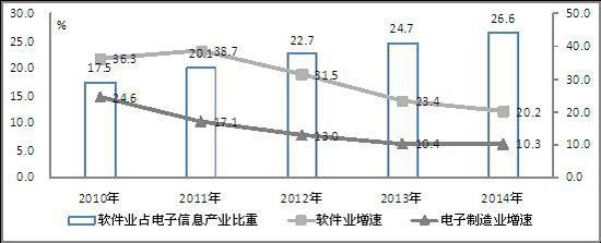 2014年我國生產手機16.3億部 占全球半數(shù)以上