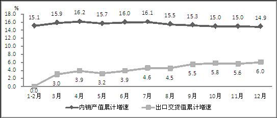 2014年我國生產手機16.3億部 占全球半數(shù)以上
