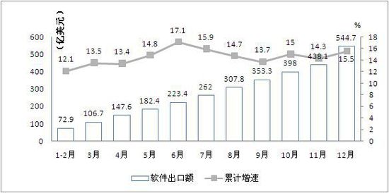2014年我國生產手機16.3億部 占全球半數(shù)以上