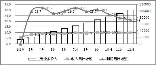 2014年我國生產手機16.3億部 占全球半數(shù)以上