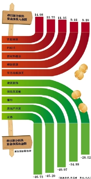 降息后“首日”A股未現(xiàn)“瘋牛”
