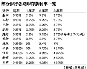 降息后“首日”A股未現(xiàn)“瘋牛”