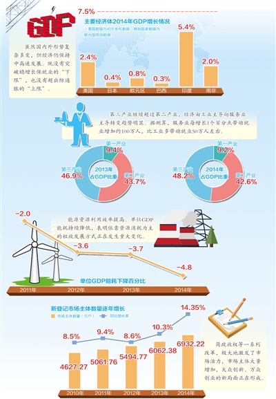 李揚(yáng)：三大維度看新常態(tài)下的中國(guó)經(jīng)濟(jì)