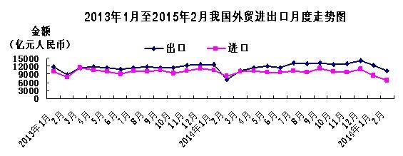 2月我國出口同比增48.9%超預(yù)期 順差3705億